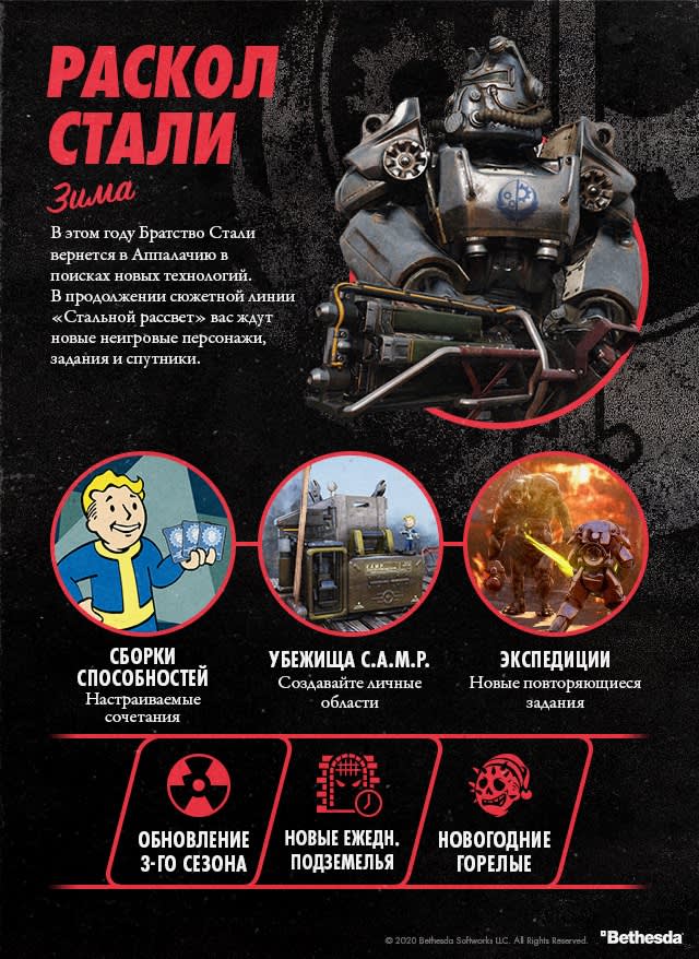 Календарь событий Fallout 76 - Зима 